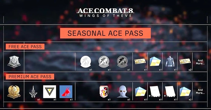 Ace combat 8 intègre un battle pass saisonnier