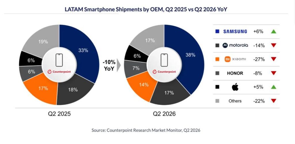 Apple résiste au ralentissement du marché mondial des smartphones