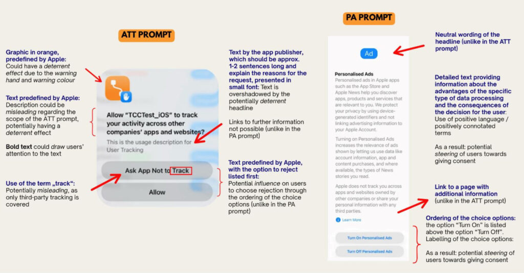 Apple modifie son système d'alerte de suivi publicitaire en europe